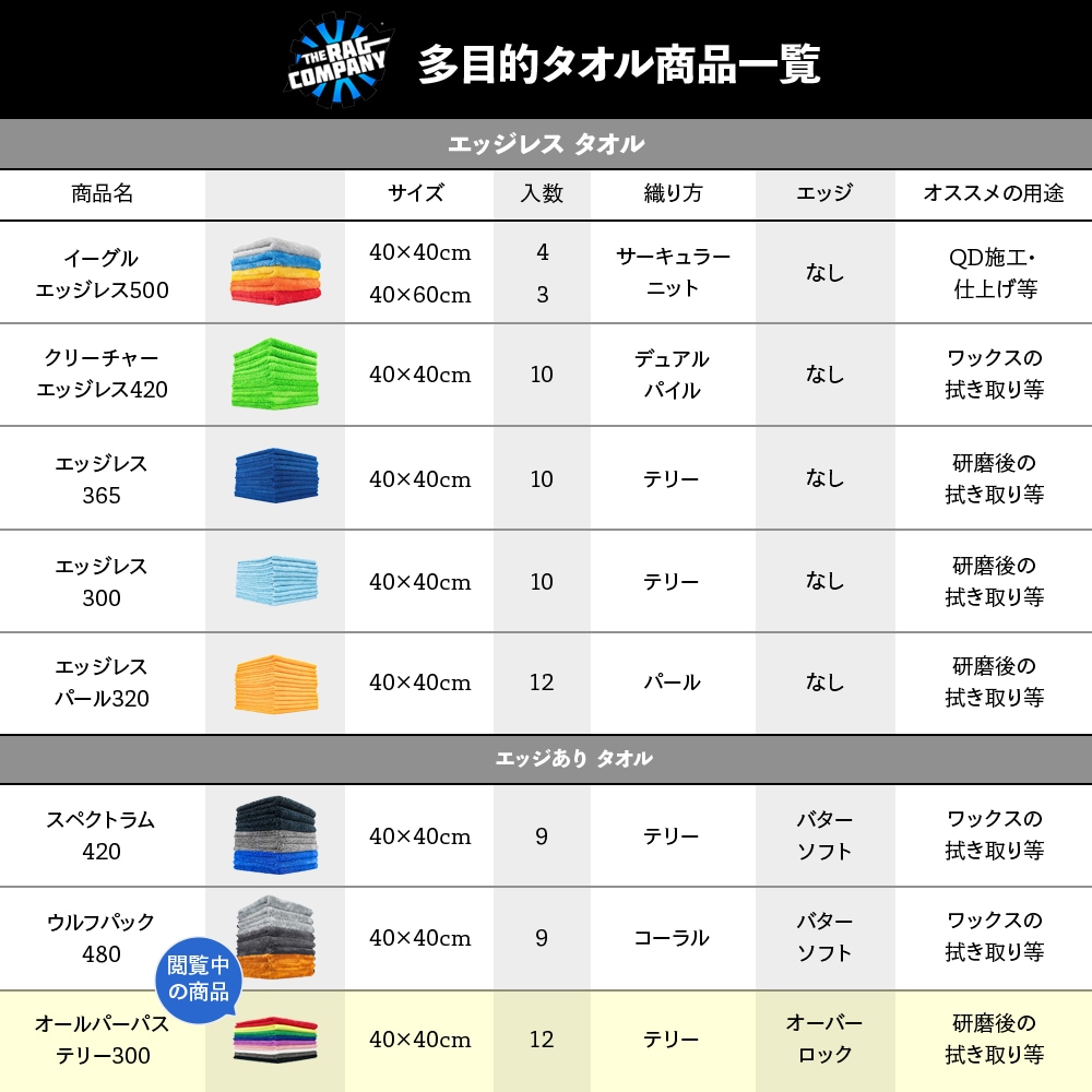 TRC オールパーパステリー 万能ディテーリングタオル 40×40cm 12枚入