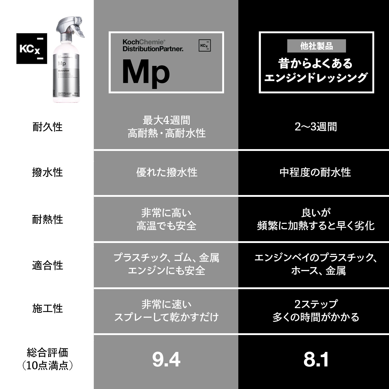 KochChemie Mp モータープラスト 500ml KJ236500 コッホケミー
