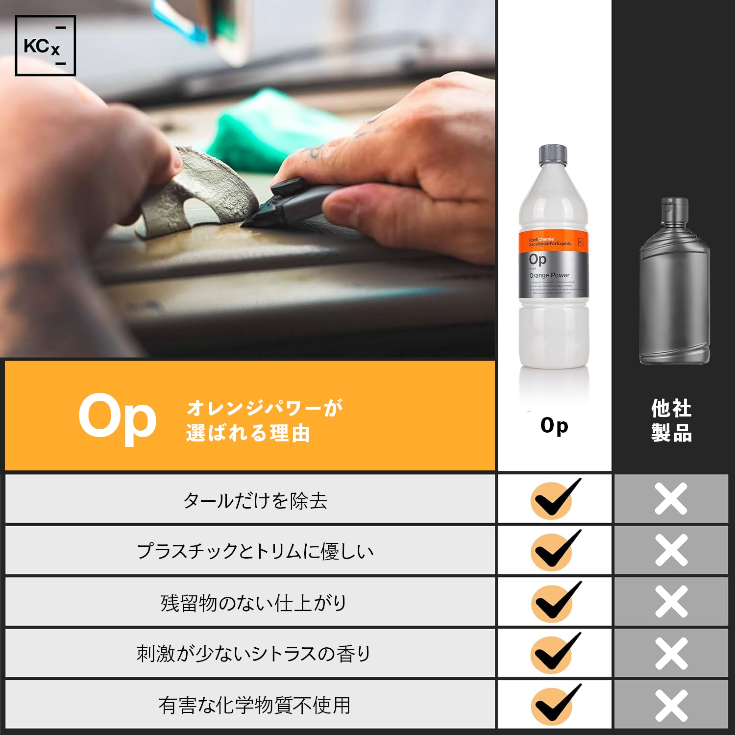 KochChemie Op オレンジパワー 1L KJ192001 コッホケミー | GRANTZ ONE