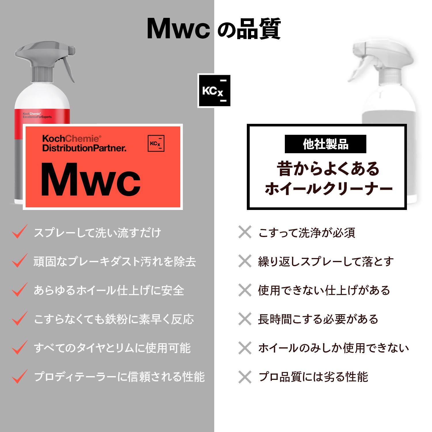 KochChemie Mwc マジックホイールクリーナー 10kg KJ425010