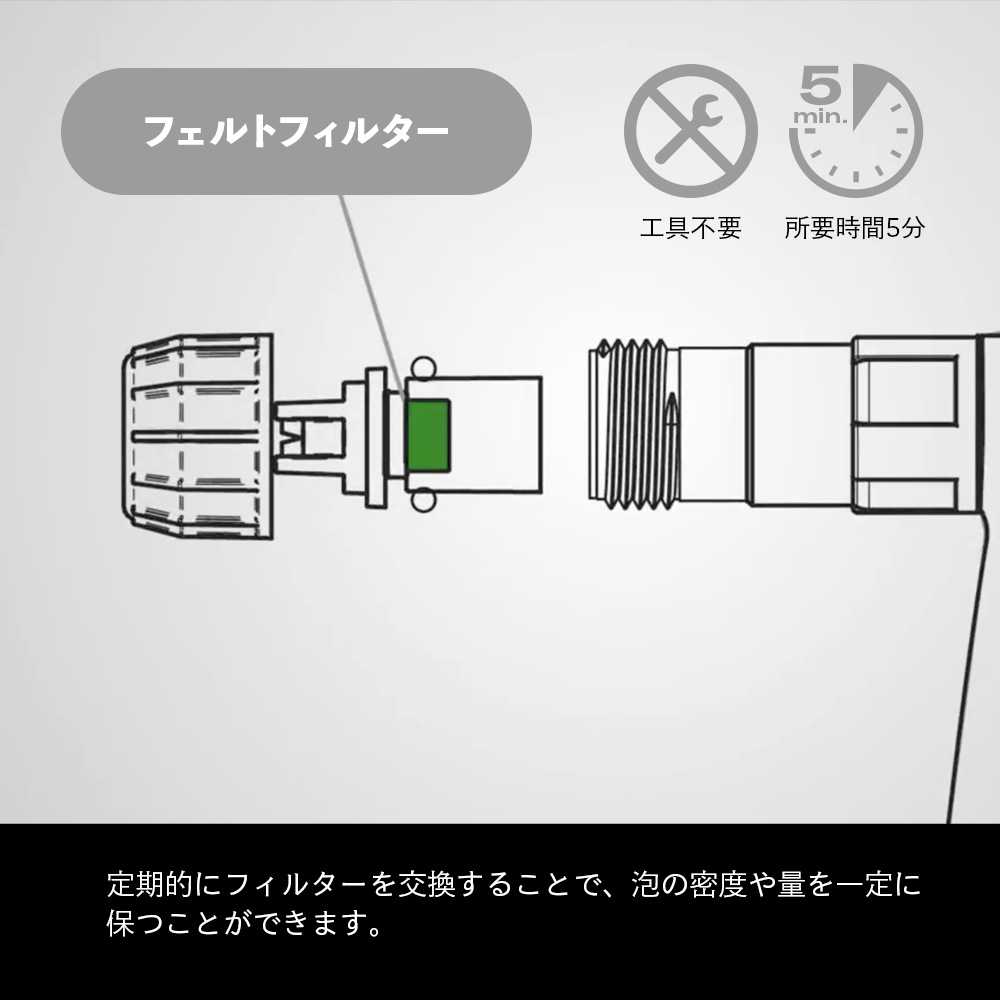 iK フォームノズルキット 1.5 / Pro2 81676800 | GRANTZ ONE
