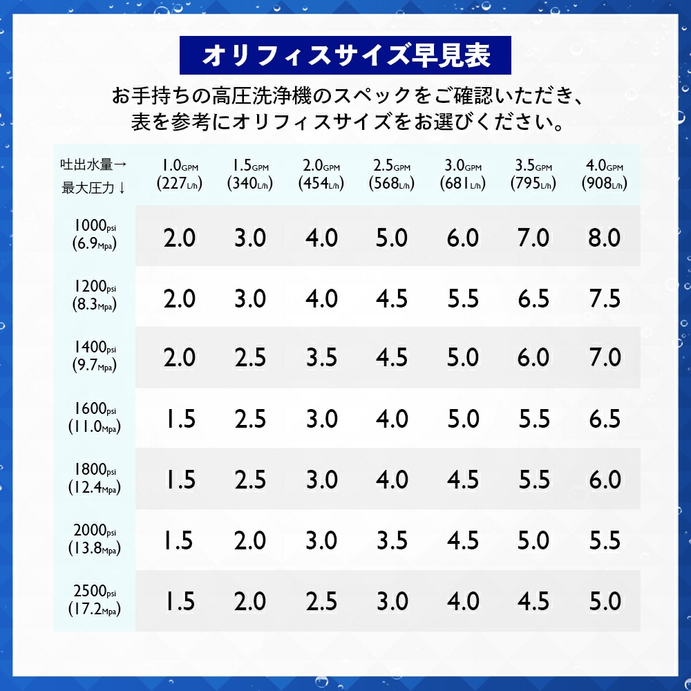 MTM Hydro アクアライン ノズルガード QC装着済 高圧ノズル カバー付き