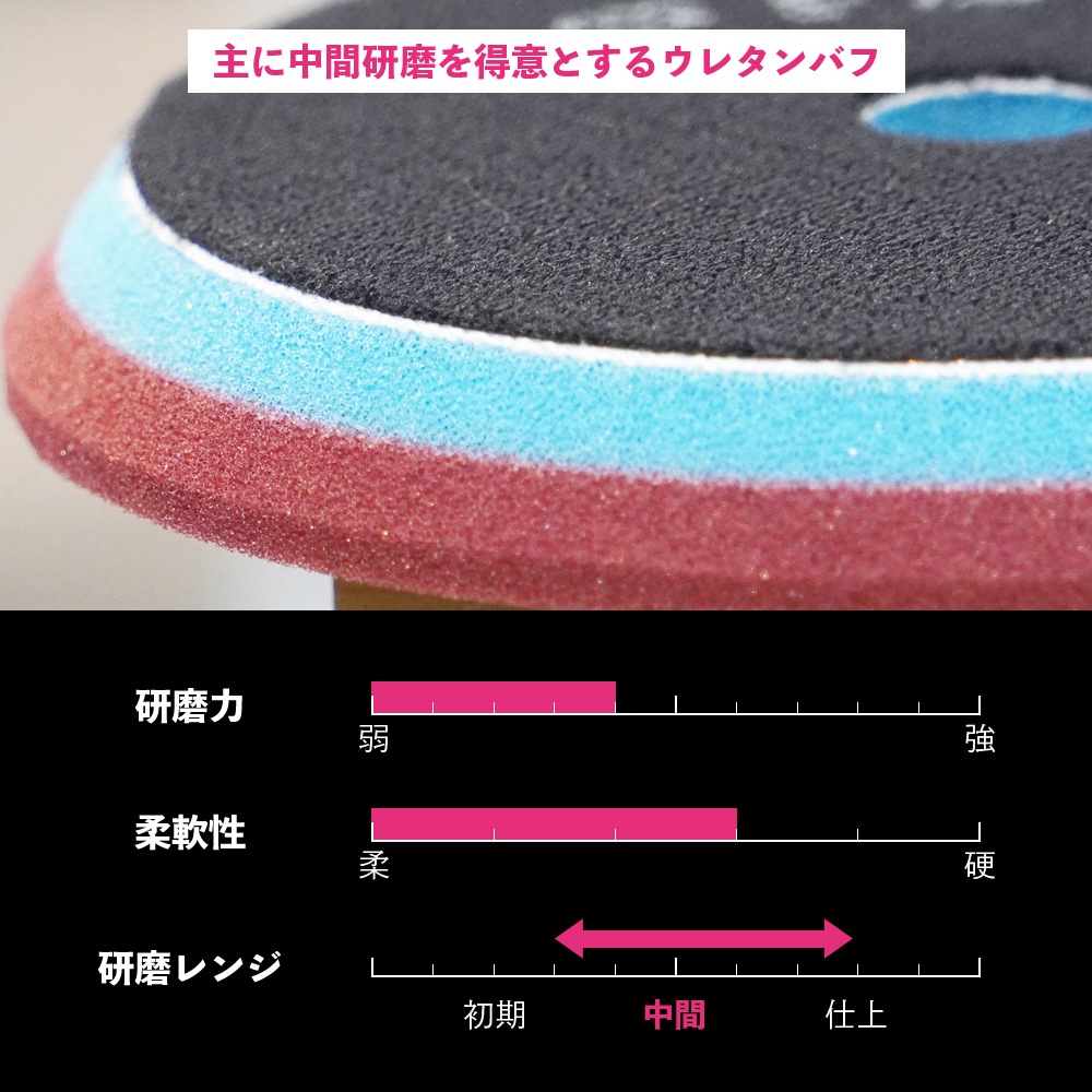 磨Detailing 手裏剣パッド 1枚 ウレタンバフ | GRANTZ ONE