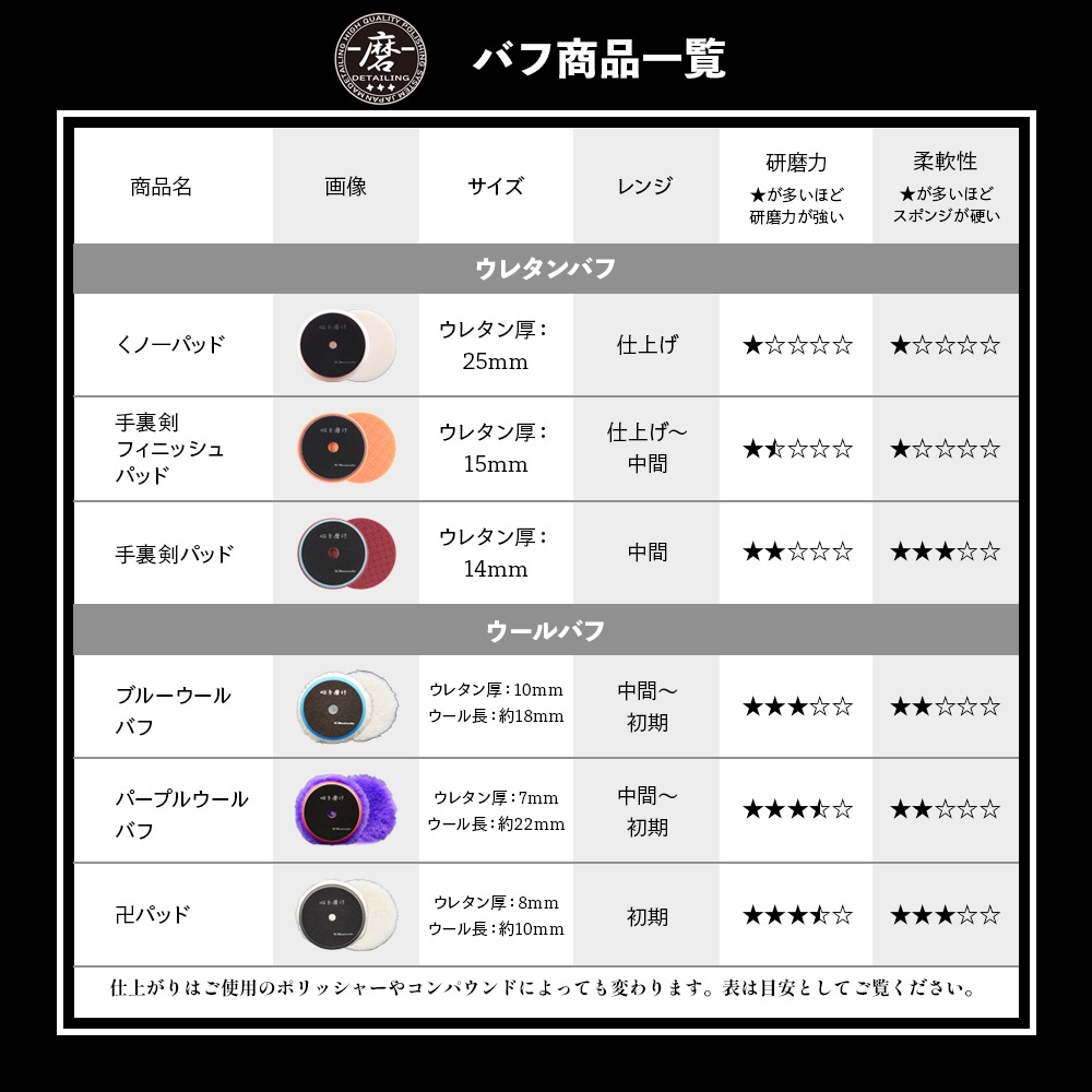 磨Detailing 手裏剣パッド 1枚 ウレタンバフ | GRANTZ ONE