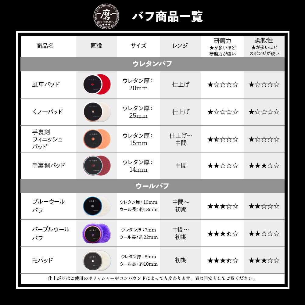 磨Detailing 手裏剣フィニッシュパッド 1枚 ウレタンバフ | GRANTZ ONE