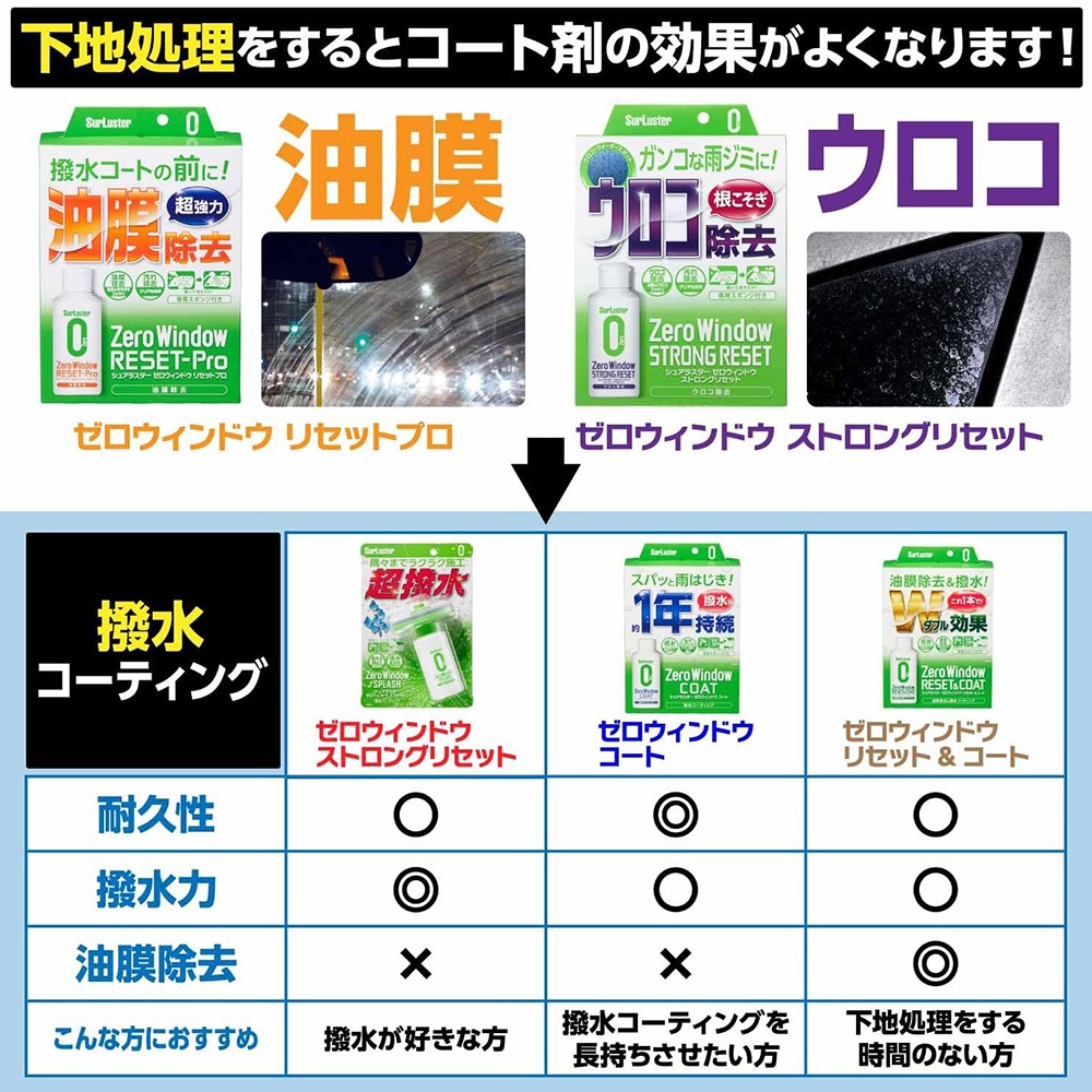 注意ジャンク品　Re:ゼロ　スプラッシュ 注意ジャンク品 Re:ゼロ スプラッシュ 注意ジャンク品 Re:ゼロ