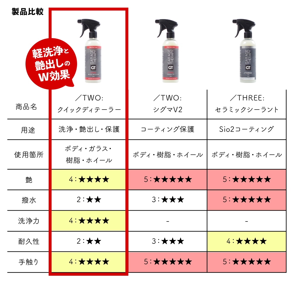 ガレージセラピー /TWO: クイックディテーラー | GRANTZ ONE