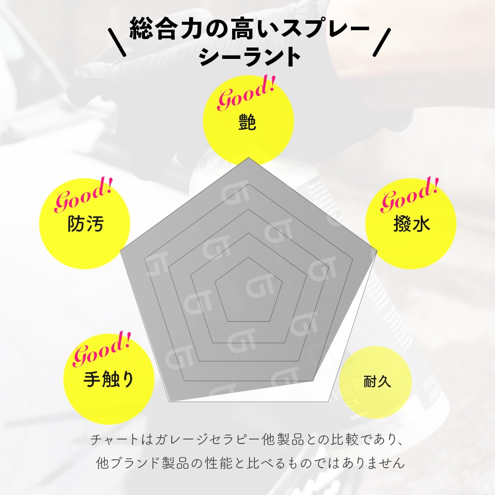 ガレージセラピー /THREE: セラミックシーラント CS | GRANTZ ONE