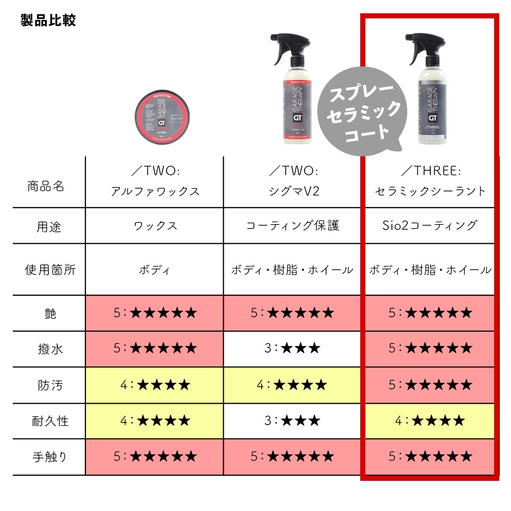 ガレージセラピー /THREE: セラミックシーラント CS | GRANTZ ONE
