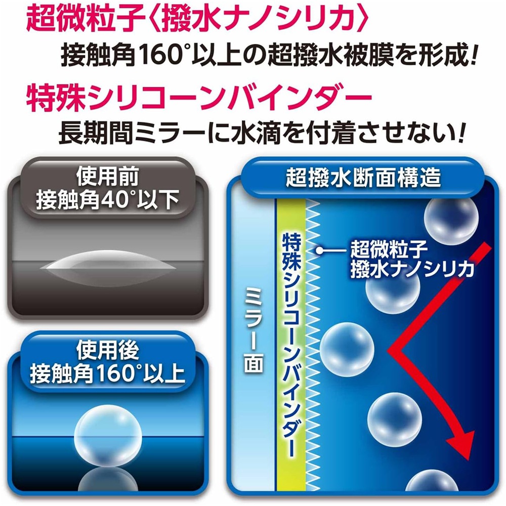 SurLuster シュアラスター ゼロミラー 撥水タイプ 80ml S-134 | GRANTZ ONE