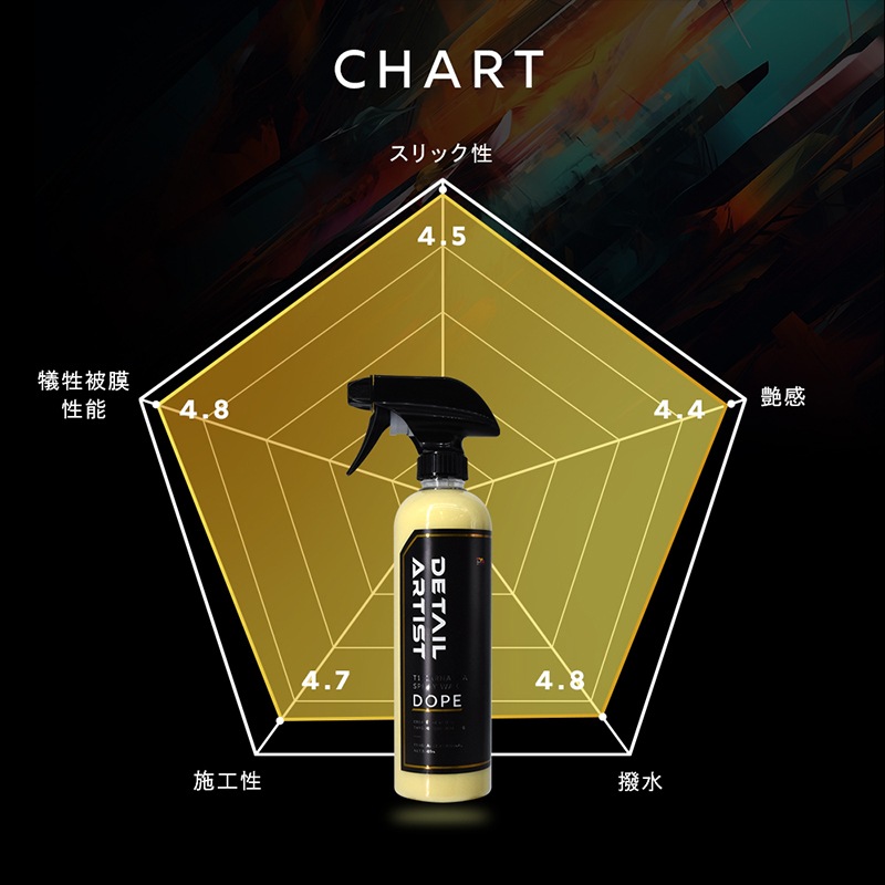 DA DOPE ドープ 500ml DETAIL ARTIST | GRANTZ ONE