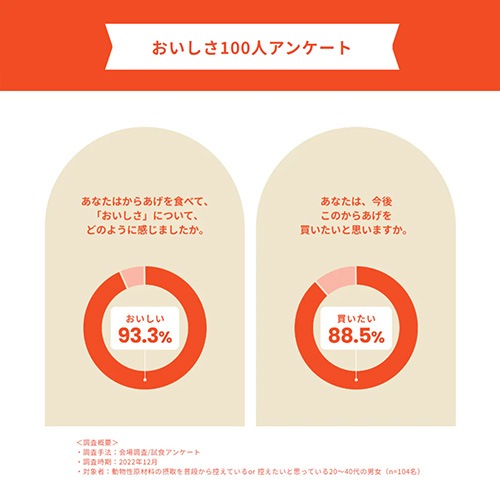 おからこんにゃくで作った からあげ 100g テーブルマーク BEYOND FREE ビヨンドフリー