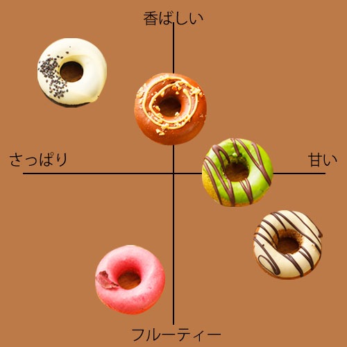 UPBEET! ドーナツ 黒ごま 60g