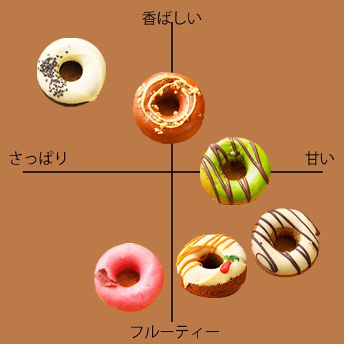10月9日入荷!UPBEET! ドーナツ 全6種食べくらべセット 60g×6