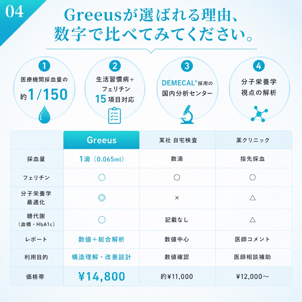 Greeus AI �侩 15���ܤθ������åȡ����转����+�ե�������