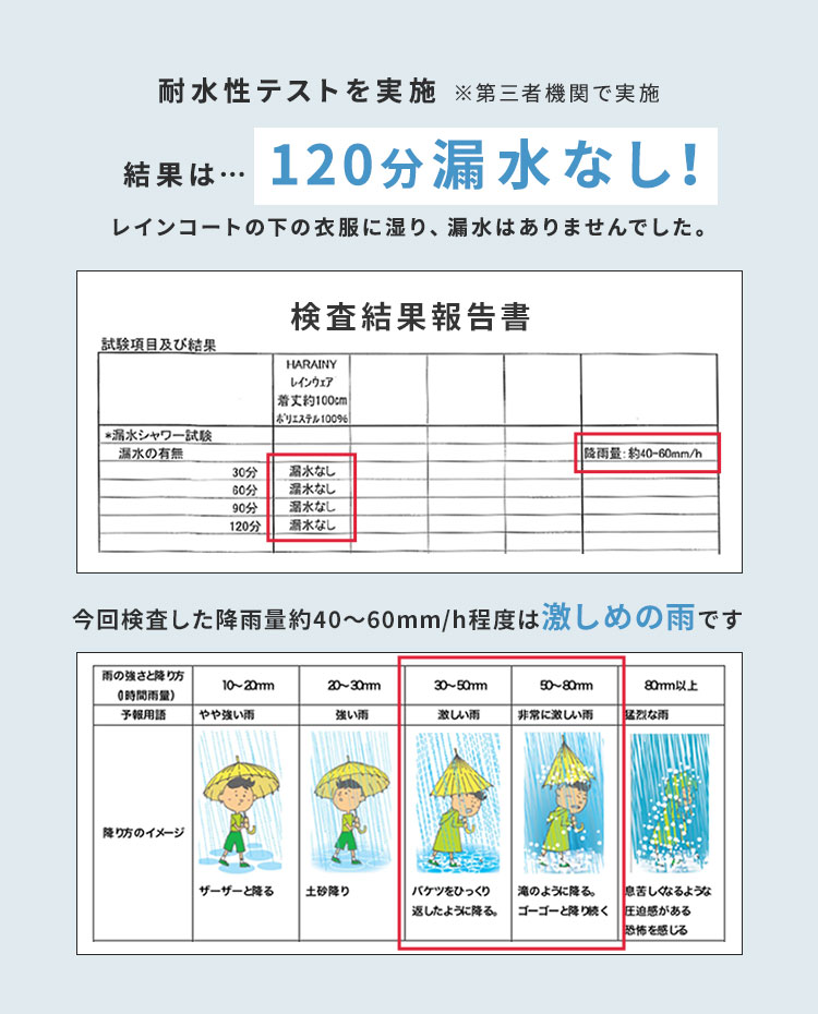 レインウエア　コンパクトサイズ | アイテム別,レイングッズ | hauhau