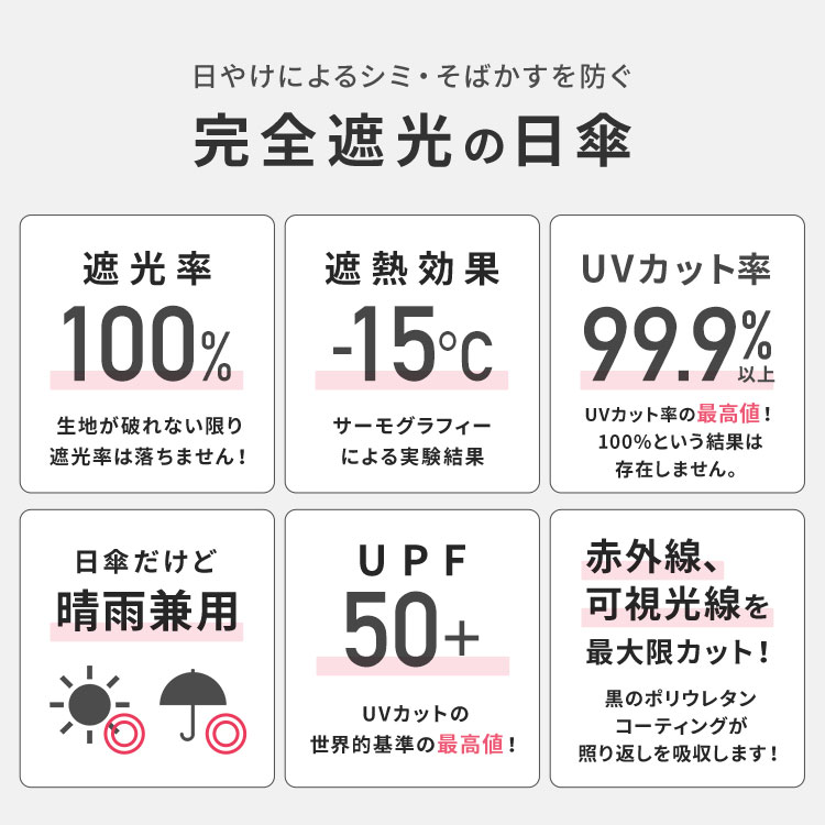 パパッとミニミニ自動開閉傘 | アイテム別,レイングッズ | hauhau