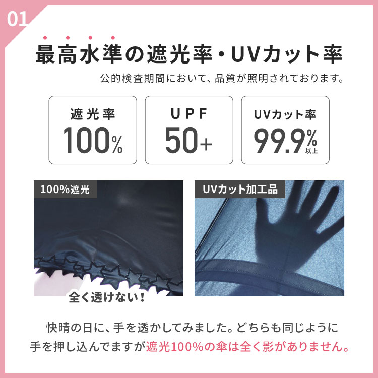 パパッとミニミニ自動開閉傘 | アイテム別,レイングッズ | hauhau