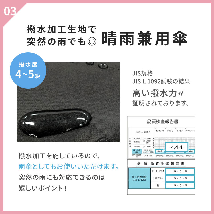 パパッとミニミニ自動開閉傘 | アイテム別,レイングッズ | hauhau