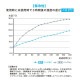 保冷保温スクエアバッグ | アイテム別,お弁当・給食グッズ | hauhau