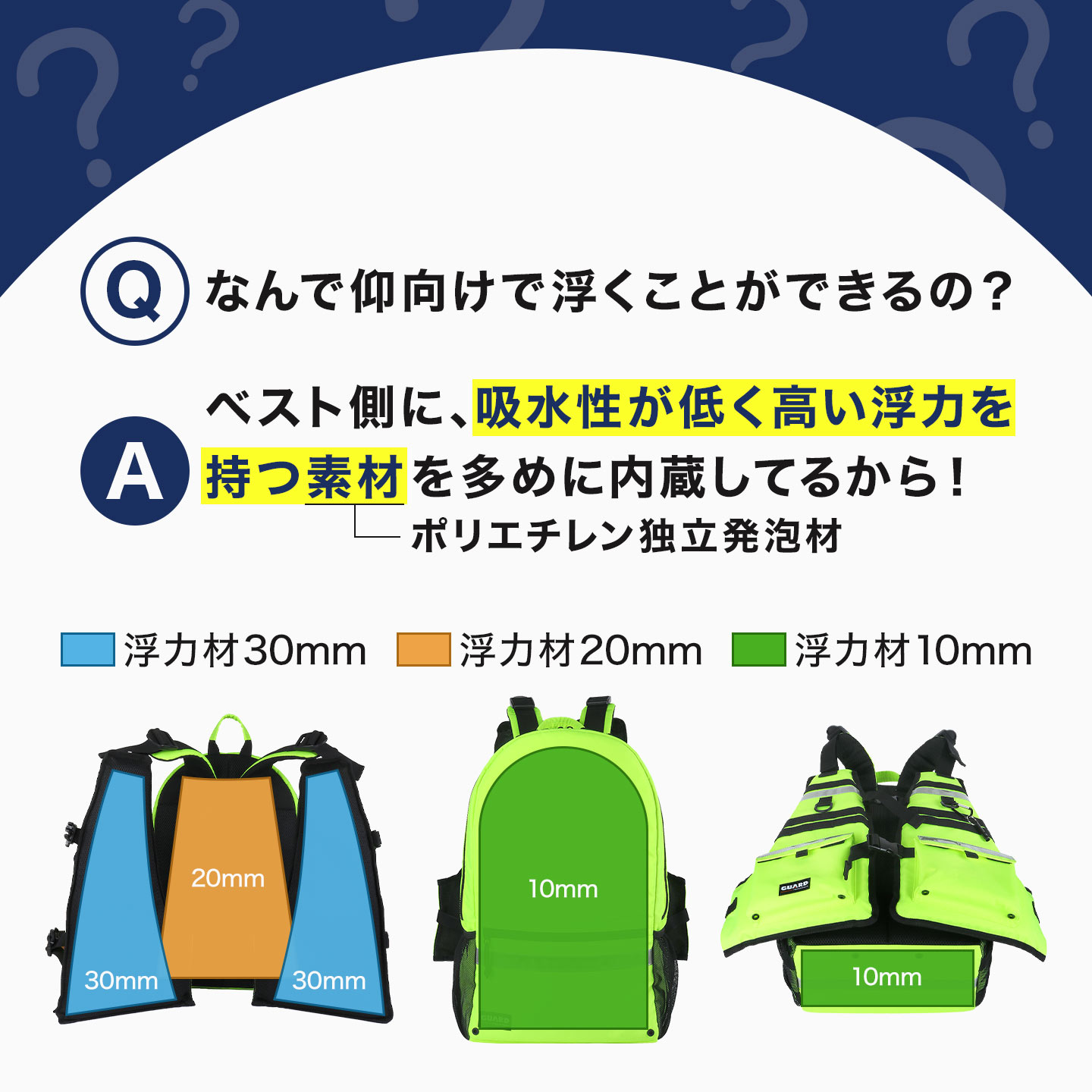 水に浮く防災リュック | アイテム別,防災グッズ | gretsch