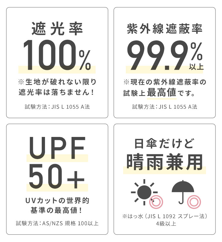 スカラップ折りたたみ日傘 完全遮光 | アイテム別,レイングッズ | hauhau