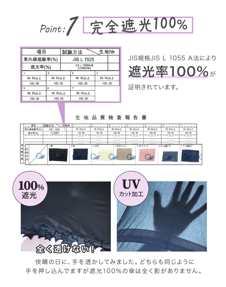 スカラップ折りたたみ日傘 完全遮光 | アイテム別,レイングッズ | hauhau