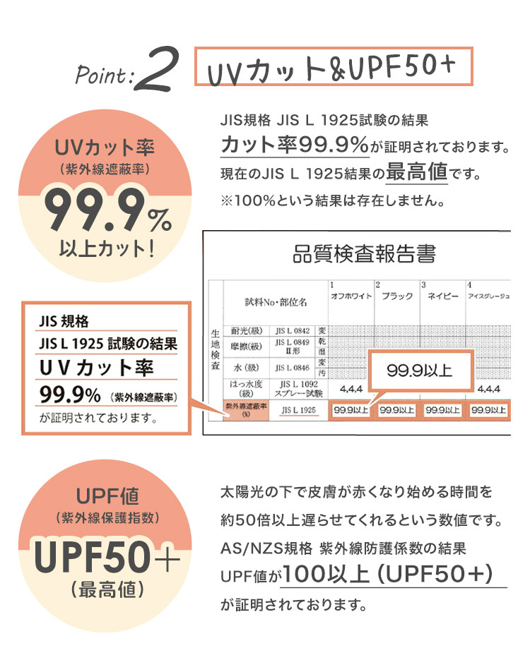 スカラップ折りたたみ日傘 完全遮光 | アイテム別,レイングッズ | hauhau