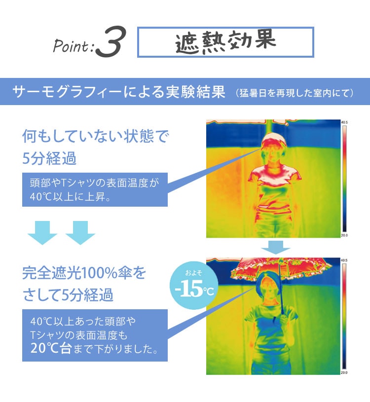 スカラップ折りたたみ日傘 完全遮光 | アイテム別,レイングッズ | hauhau