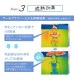 スカラップ折りたたみ日傘 完全遮光 | アイテム別,レイングッズ | hauhau