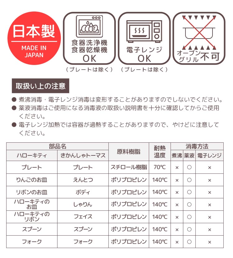 プレートセット | すべての商品 | gretsch