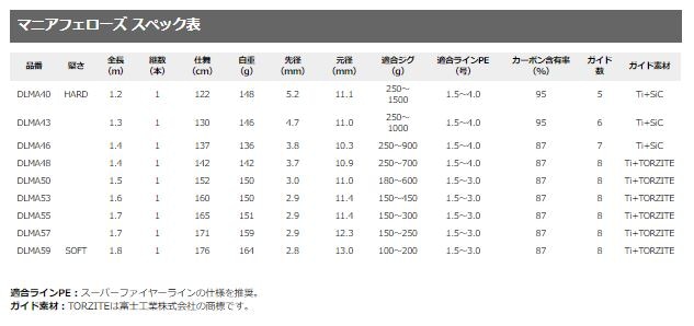 マニアフェローズ 46 ディープライナー | ロッド | フィッシング
