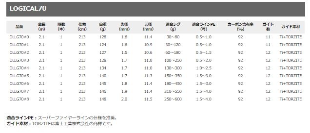 海外ファッションブランド通販サイト【公式】 ロジカル フィッシング | ロッド | ディープライナー ＃6 70 ロッド