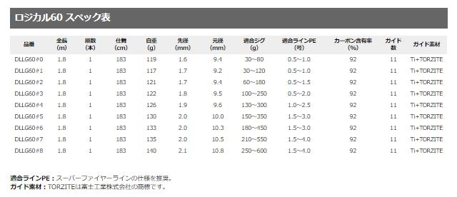 ディープライナー　ロジカル60#1 DEEPLINER ディープライナー ロジカル 60 #1 : アングラーズ