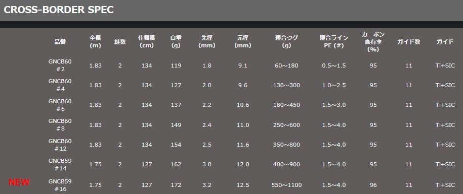 『入荷しました！』 ガレージ 和 (ナギ) クロスボーダー ＃2 ディープライナー-フィッシングサポート グロース