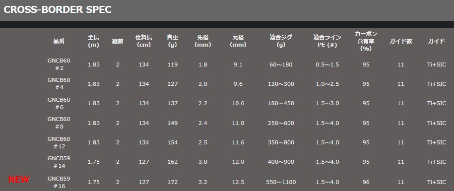 26年2月末入荷予定！』 ガレージ 和 (ナギ) クロスボーダー ＃12