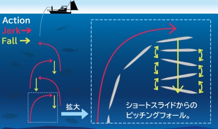 ガレージナギ ドレッパー 400g オールグロー FB | すべての商品