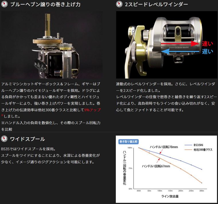 ブルーサファリ　左巻き BLUE SAFARI 35 – STUDIO OCEAN MARK