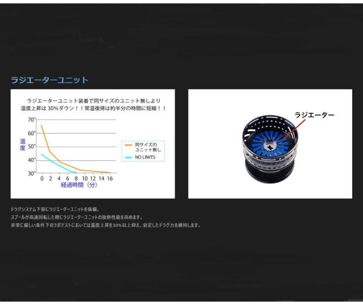 スタジオオーシャンマーク カスタムスプール ノーリミッツ 20SW23000BM