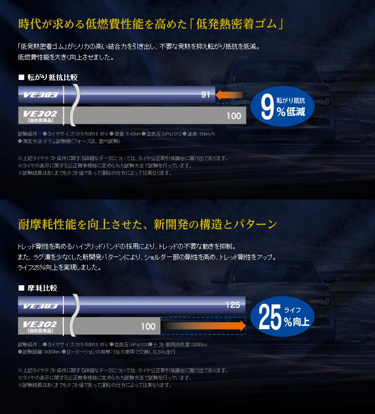 最短当日出荷可能】 DUNLOP VEURO VE303 255/35R18 94W XL