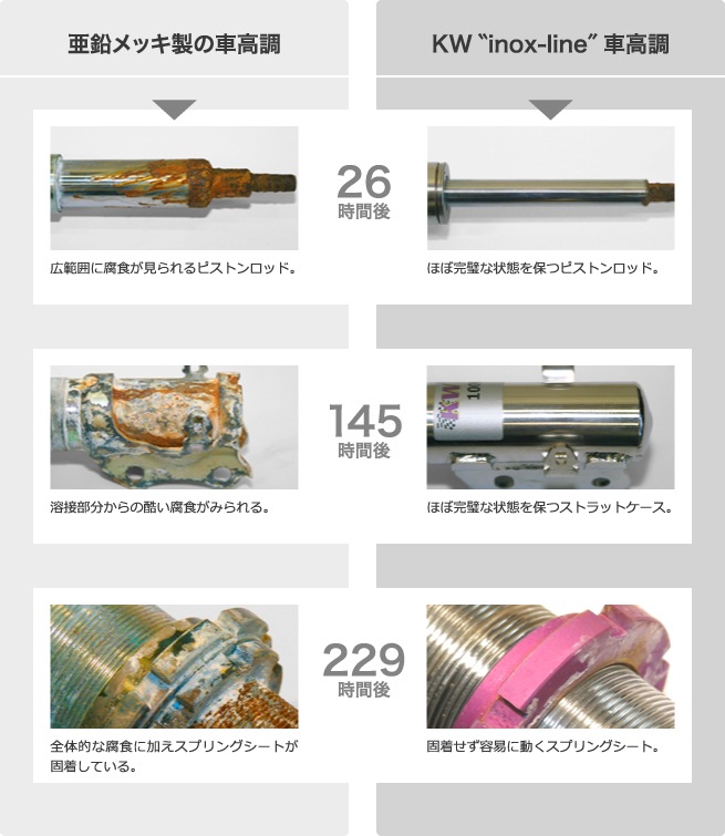 カーヴェー ネジ式車高調 クラブスポーツ Kw Coilovers Clubsport 2way カーヴェー クラブスポーツ ネジ式車高調整 減衰力調整 サスペンションキット ホンダ シビック タイプr Fk8 Honda Civic 送料無料 カーヴェー ネジ式車高調 クラブスポーツ Kw Coilovers Clubsport 2way カーヴェー クラブスポーツ ネジ式車高調整 減衰力調整 サスペンションキット ホンダ シビック タイプr Fk8 Honda Civic 送料無料