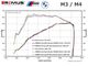������͢���ʡ�REMUS Axle-Back-system�ڥ�ॹ �ꥢ�ޥե顼 ��102 GT ������ W ������BMW 3���꡼�� M3 G80 ������ G81 �ġ���󥰡ۡ�081021 1401 + 081023 1500 + 0448 70GT�ۡ�����̵������Ź��ô��