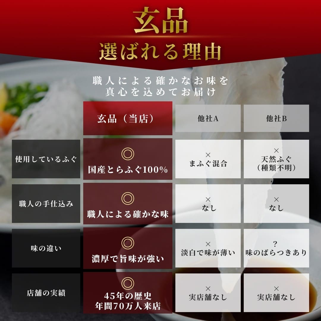 【サントリー様専用】玄品名物 国産とらふぐ刺身（てっさ） 昆布締め仕立て 3人前　通常5,600円→特価4,760円