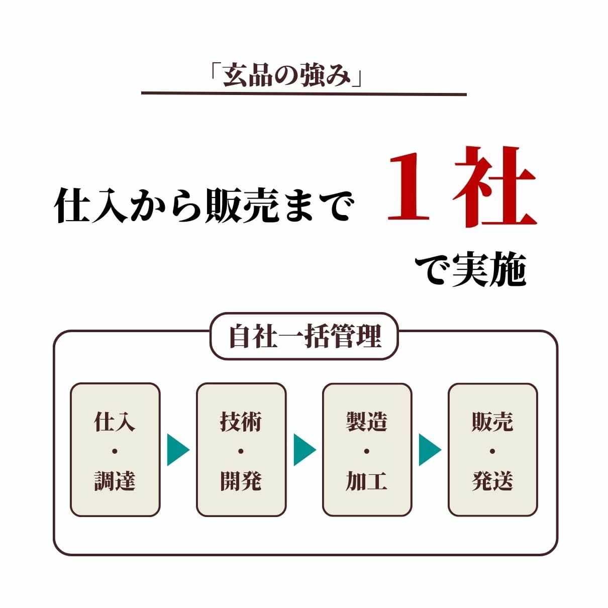 玄品名物 ひれ酒セット