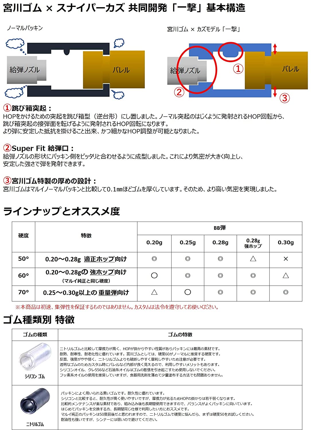 宮川ゴム [国産] Youtuber スナイパーカズモデル VSR 専用 ＜ ニトリル