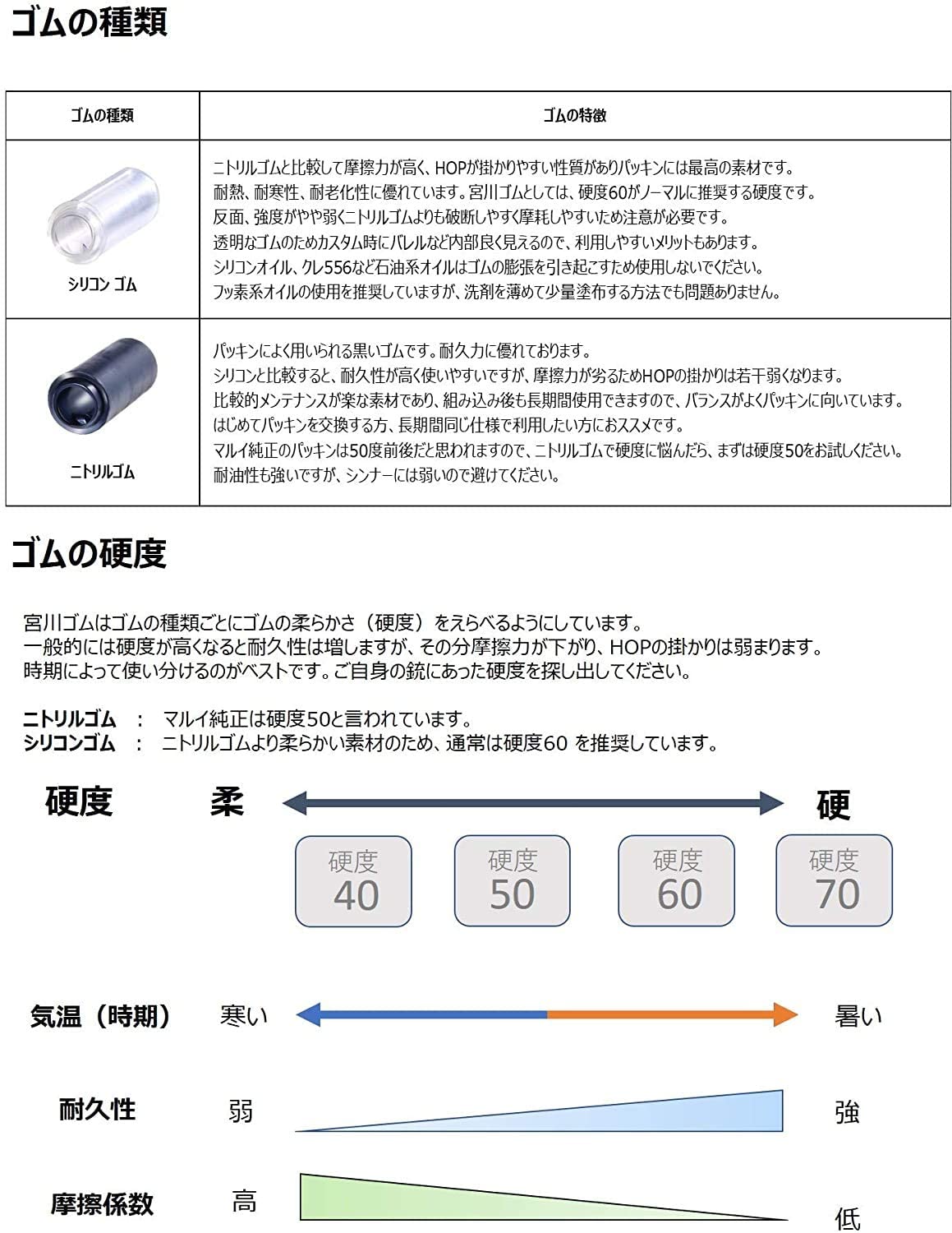 宮川ゴム [国産] ショットガン 専用 「 SHOT GUN HERO 」 ニトリル
