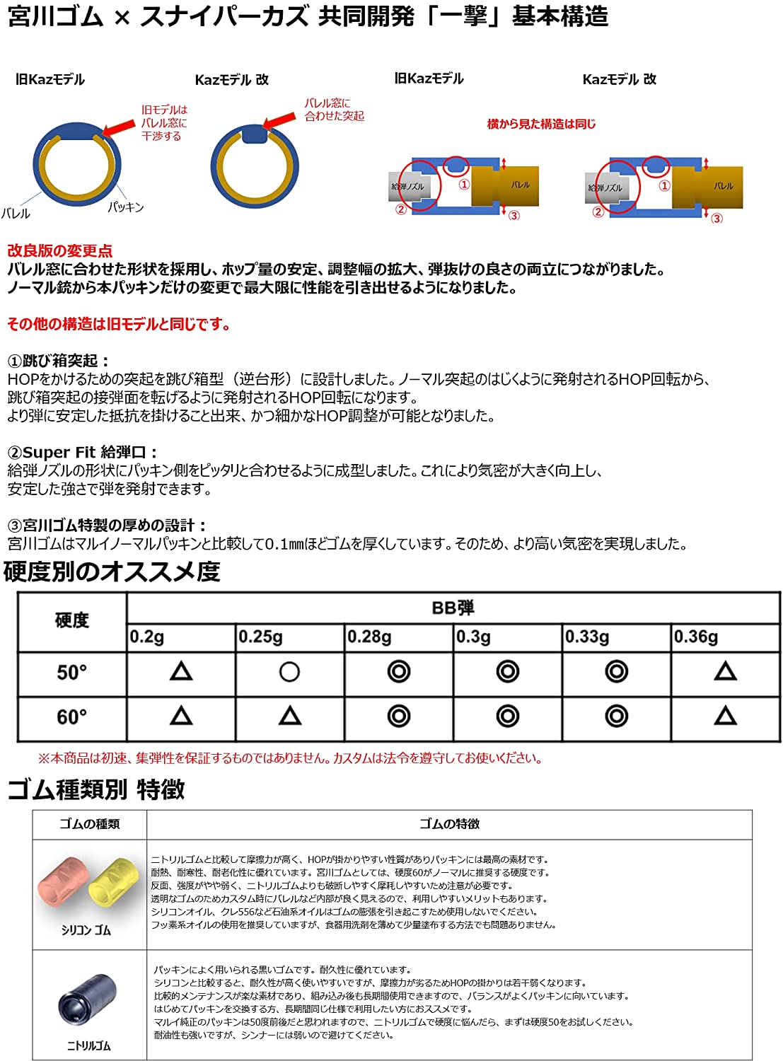 宮川ゴム シリコン 50° VSR一撃V2 2個入 SL50KAZV22 | メーカー別