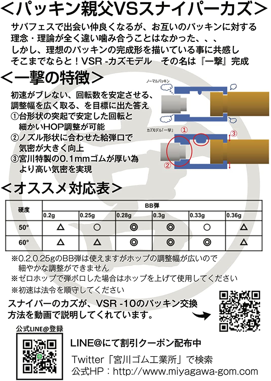宮川ゴム シリコン 50° VSR一撃V2 2個入 SL50KAZV22 | メーカー別