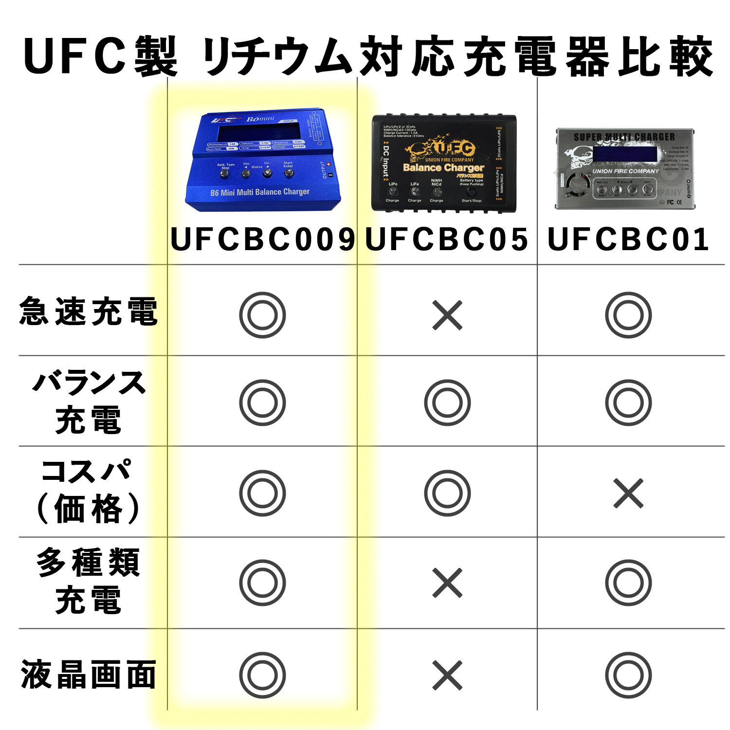 UFC B6 Mini マルチ バランス チャージャー