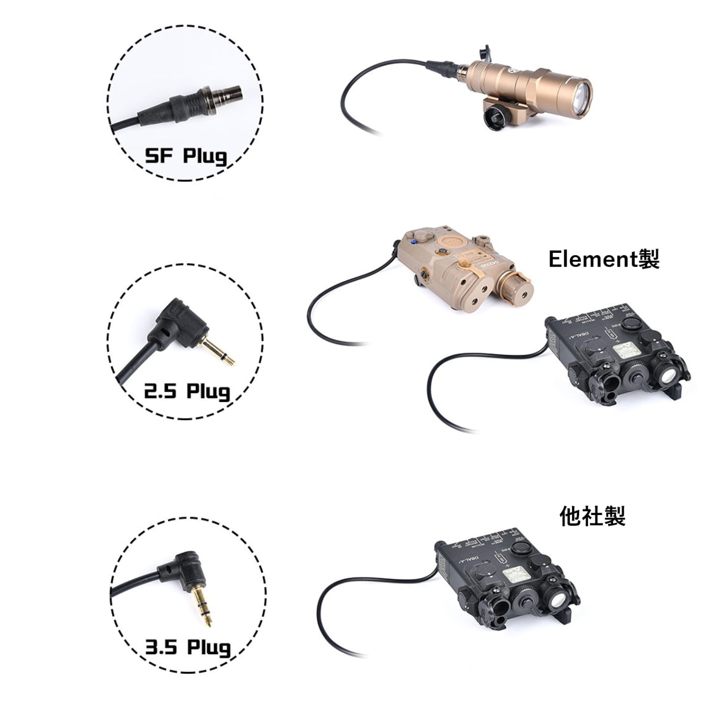 Modlite×UNITY ModButton Liteタイプ  20mmレール用スイッチ オフセット SF Plug BK